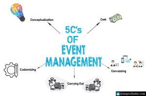 The 5 Cs of Event Design How to Create a Successful Event